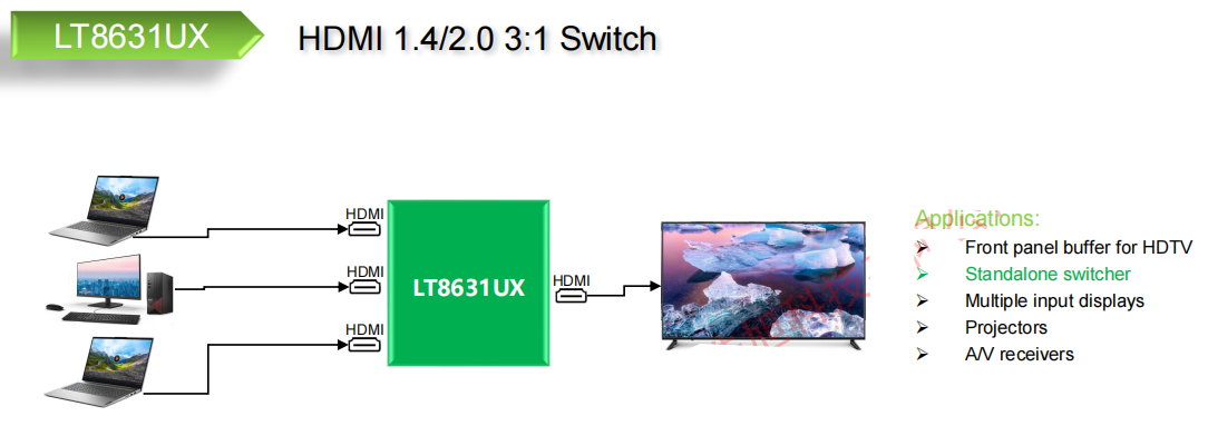 LT8631ux