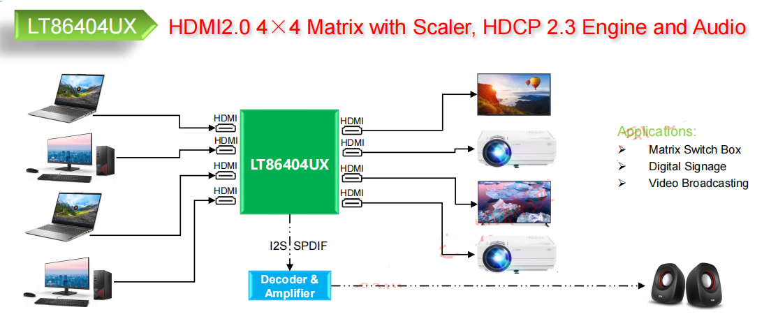HDMI规划