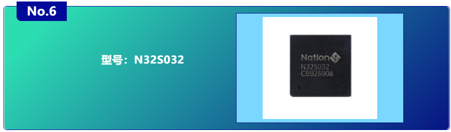 N32S032
