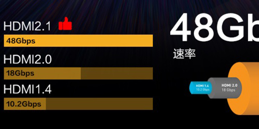 HDMI信号带宽推算及速度表