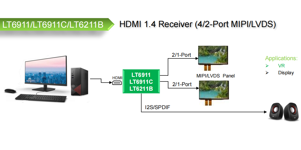 LT9611UXC调试前期技术领导-宝马bm1122线路顶级科技