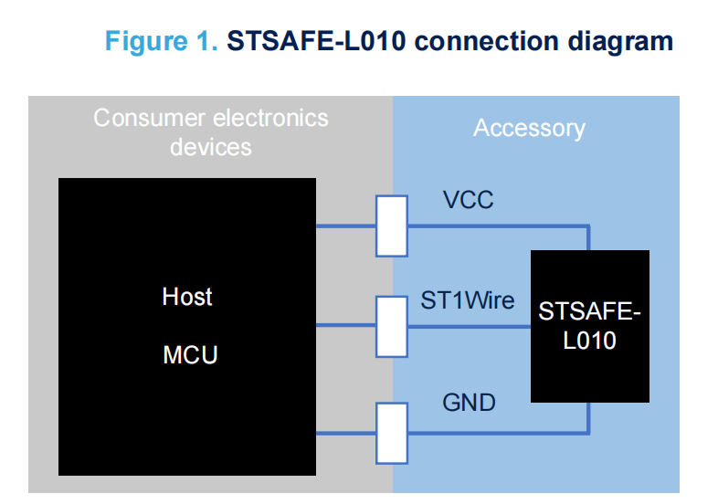 STSAFE-L100 diagram