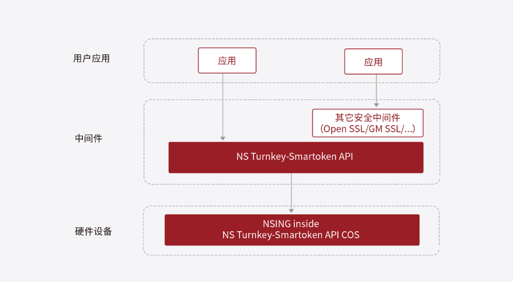 NS TURNKEY
