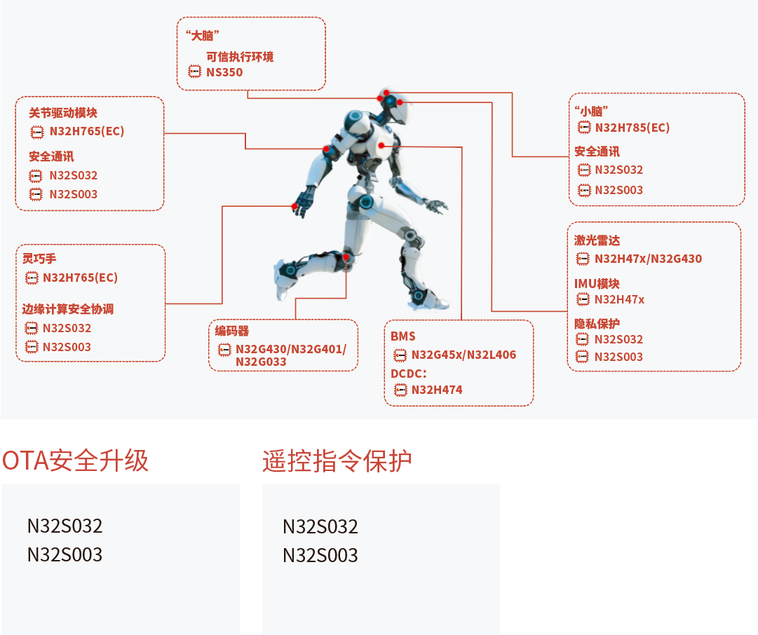 N32H765EC
