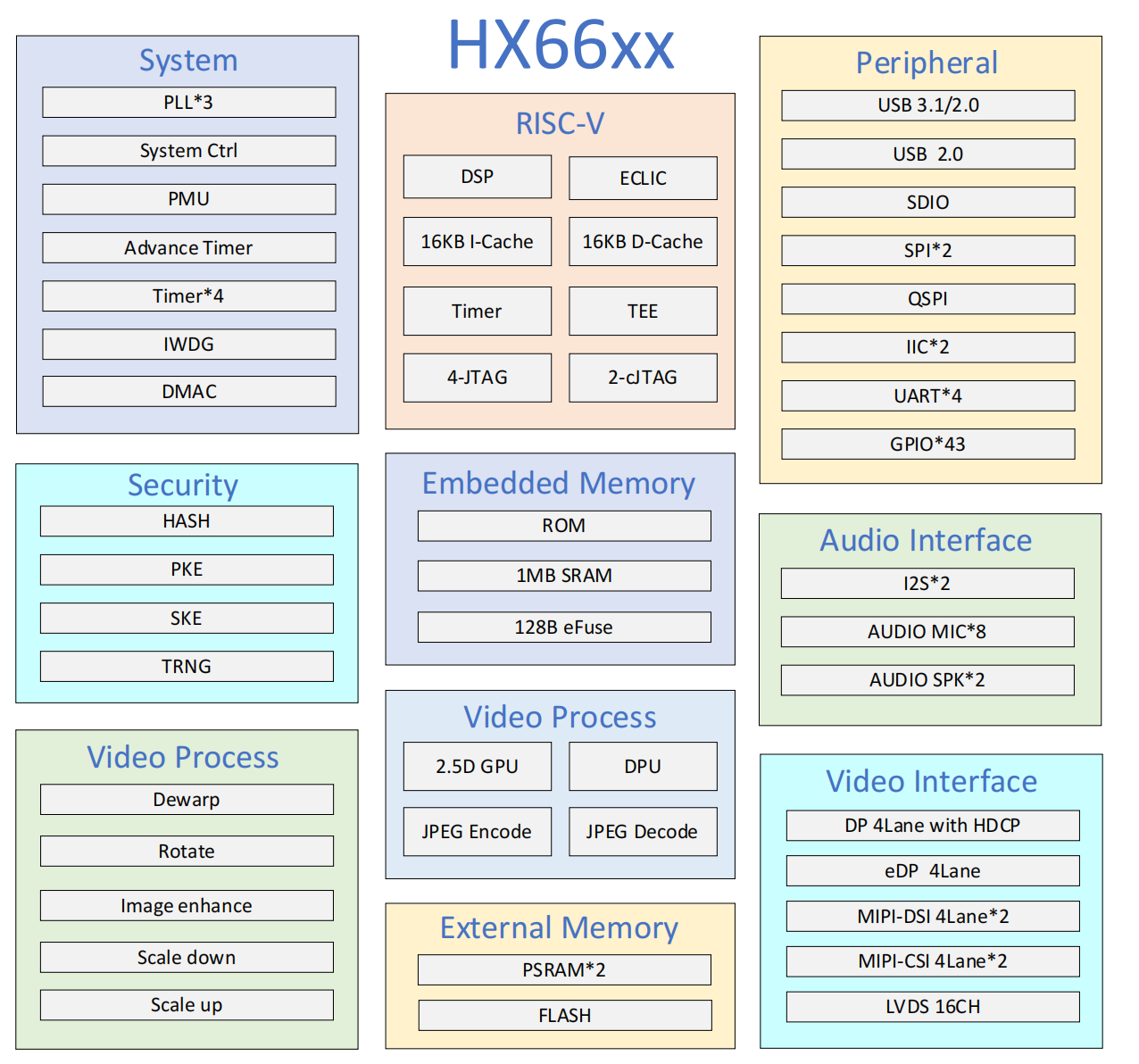HX66xx